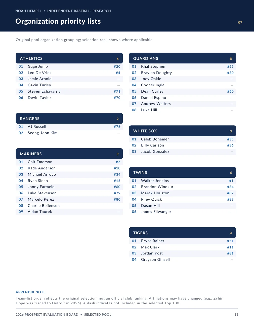 Complete Baseball Research Portfolio, page 14. Plain text is available below.