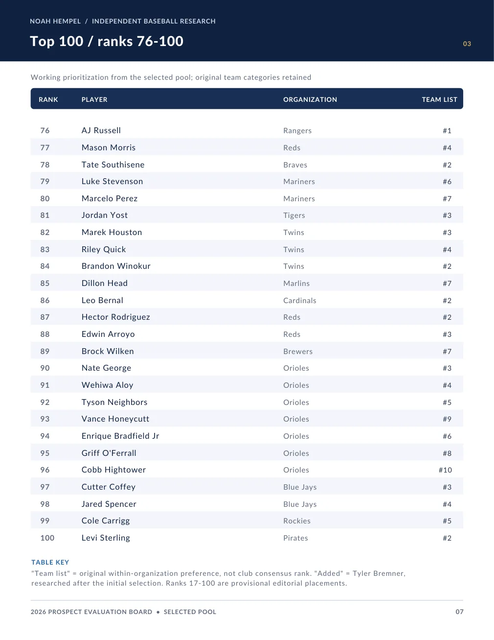Complete Baseball Research Portfolio, page 8. Plain text is available below.