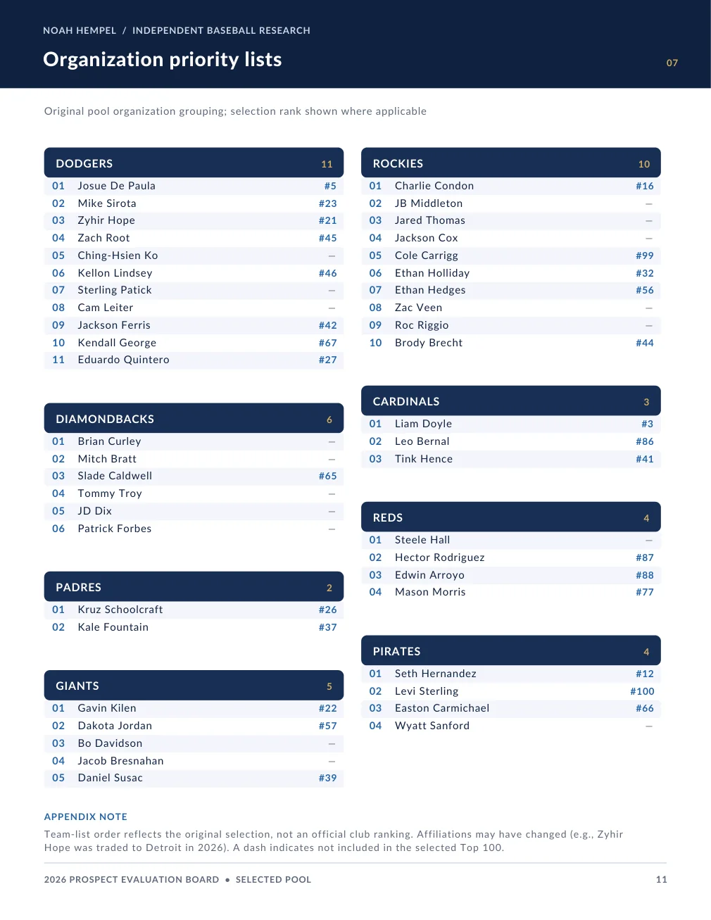 2026 Prospect Evaluation Board, page 11. Plain text is available below.
