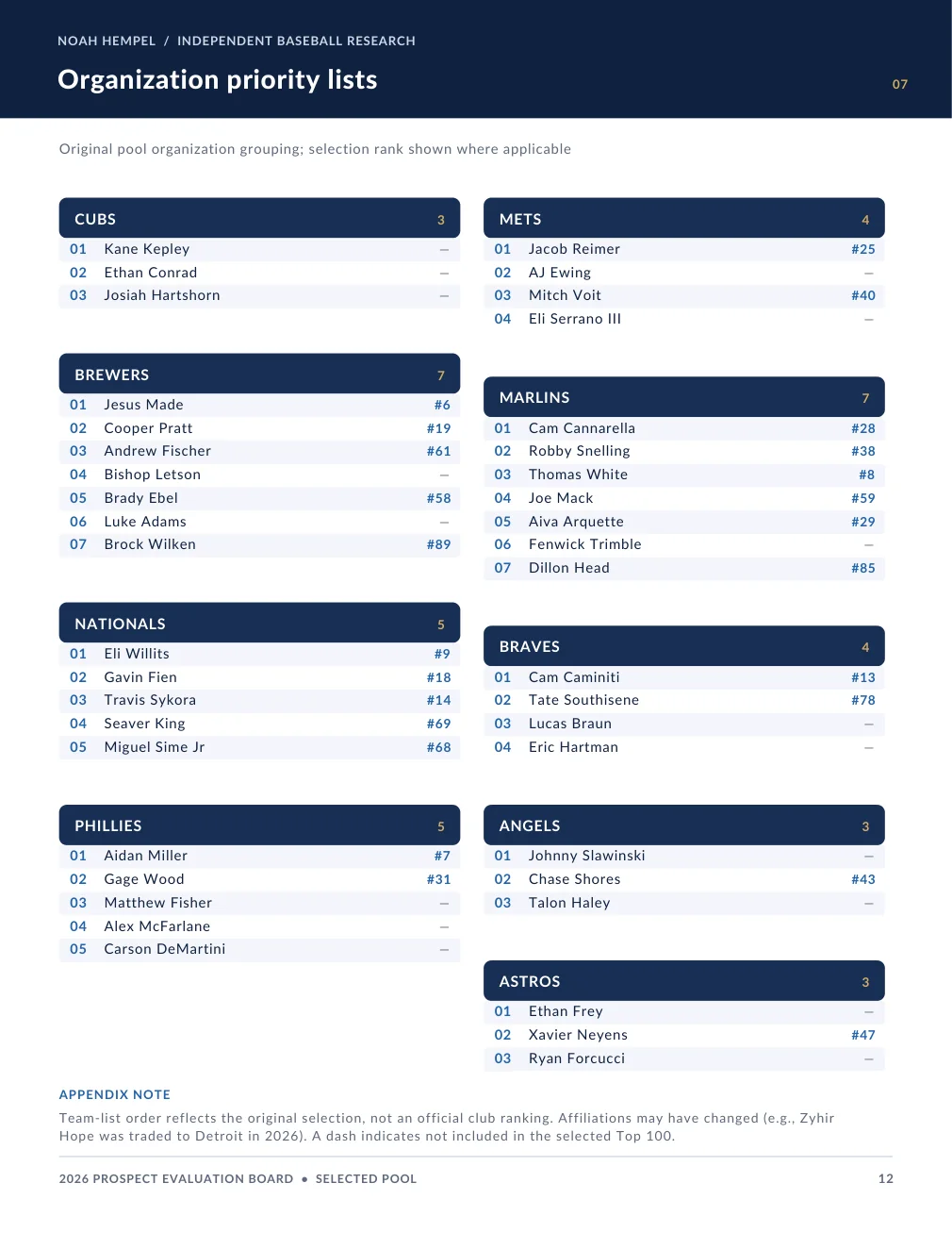 2026 Prospect Evaluation Board, page 12. Plain text is available below.