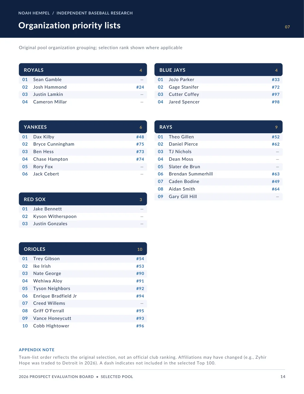 2026 Prospect Evaluation Board, page 14. Plain text is available below.